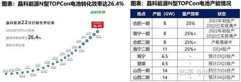 光伏电池之topcon深度 知乎