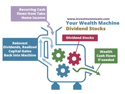 SGX Dividend Stock Tracker