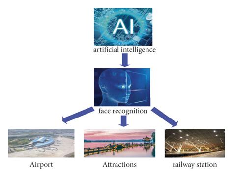 Artificial intelligence applications. | Download Scientific Diagram