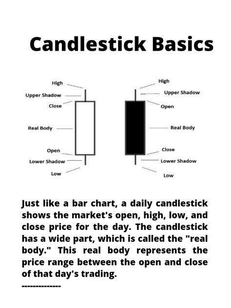 SOLUTION Candlestick Pattern Chart Pattern Studypool