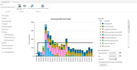 Ressourcenmanagement Und Ressourcenplanung Mit Microsoft Project Server