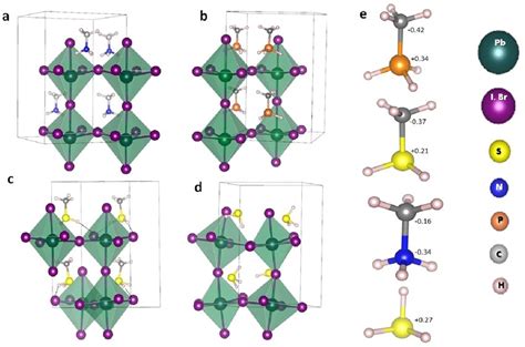 Crystal Structures Of The Tetragonal Phases Of A Ch 3 Nh 3 Pbx 3