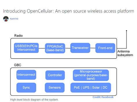 Facebook Intros Open Source Wireless Access Platform Converge Digest