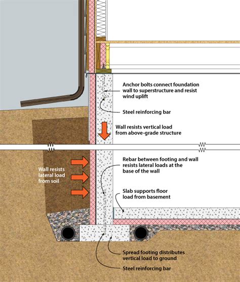 Concrete Foundation Details – Team P.S. 315Q