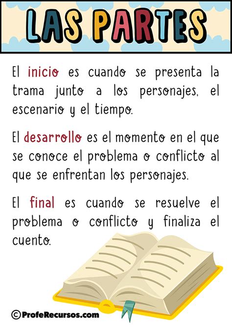 Partes De Un Cuento