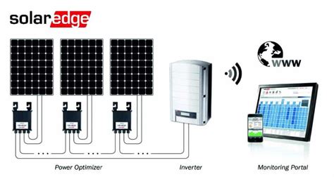 SolarEdge Inverters A Better Return On Investment The Energy Experts