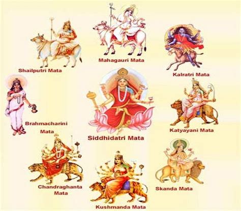 9 Navratri Rituals you must follow in 2019 | Navratri Traditions | Maa ...