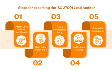 ISO 27001 Auditor Training How To Become ISO Lead Auditor