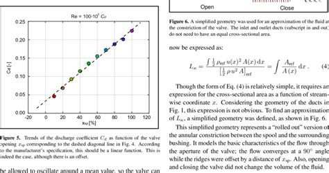 Trends Of The Discharge Coefficient C D As A Function Of Valve Opening