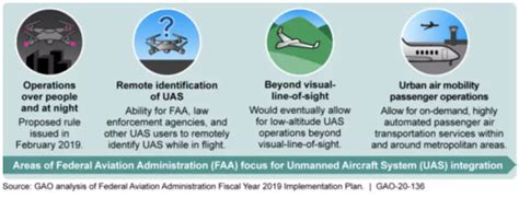 State Drone Laws – Drones Across the World