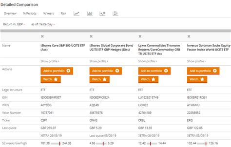 Detailed Comparison of ETFs | justETF