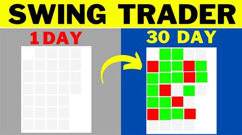 Best Swing Trading Strategy How To Find Best Stocks For Swing Trading