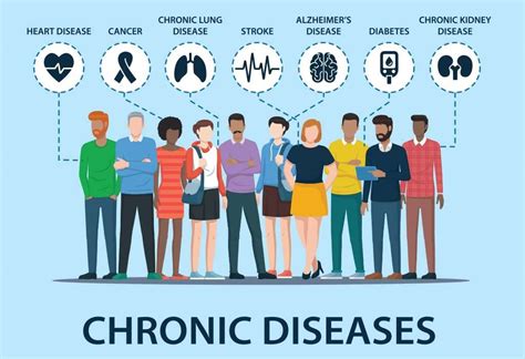 Chronic Disease Management Plans and Services - CityMed