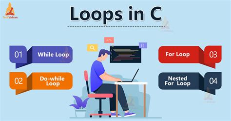 Loops In C Types And Examples Techvidvan