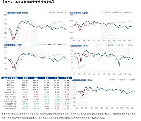 Mysteel解读：聚焦钢铁产业数据（3月31日）—弱现实与强预期交织，供库双降，幅度扩张 太阳能光伏支架网