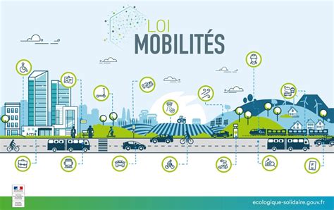 LOM zoom sur la Loi d Orientation des Mobilités