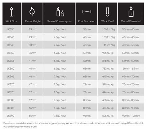 Candle Wicks A Detailed And Informative Guide Into All Things Wicks — All Seasons Wax Company