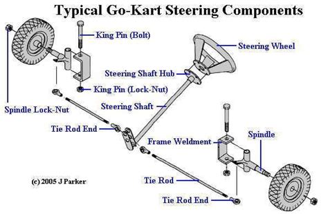 Go Kart Steering Plans Tie Rod And Pitman Arm Artofit