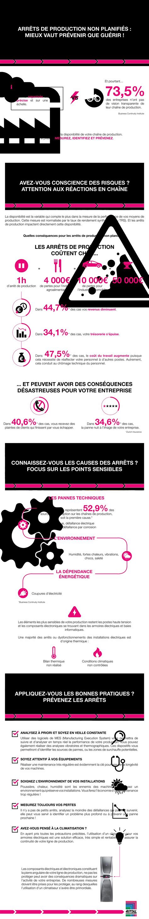 PDF Infographie arrêts de production mieux vaut prévenir que guérir