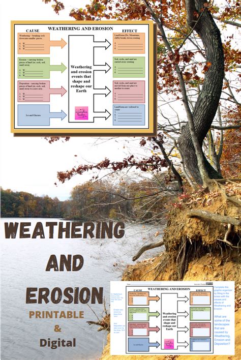 Weathering And Erosion Science Graphic Organizer Weathering And