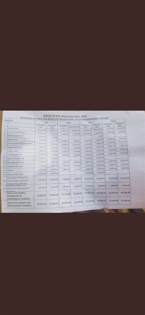 Abiola Gold On Twitter Rt Aadeleke I Have Approved The Reversal