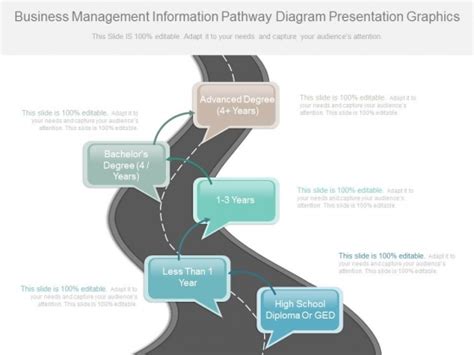 Business Management Information Pathway Diagram Presentation Graphics Powerpoint Templates