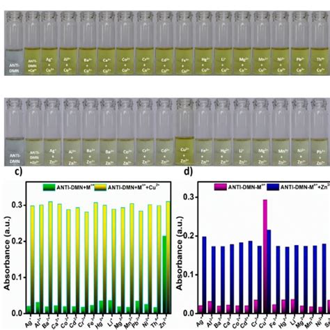 The Optimized Molecular Structures Of Tri R6g A And Tri Flu B