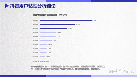 抖音广告投放数据分析报告 知乎