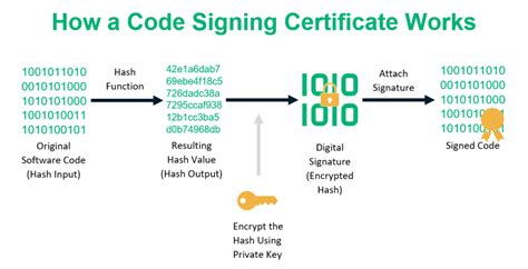 Hash Function in Cryptography: How Does It Work? - InfoSec Insights