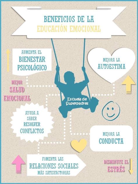 Buen Manejo De Emociones Educacion Emocional Psicologia Infantil