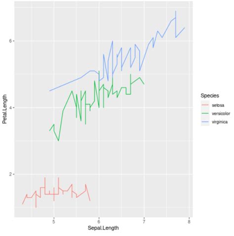 Draw Composition Of Ggplot Plots Using Patchwork Package In R Images