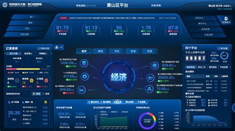 城市大脑萧山平台3 0上线 区镇村三级驾驶舱统建共用 萧山 新浪新闻