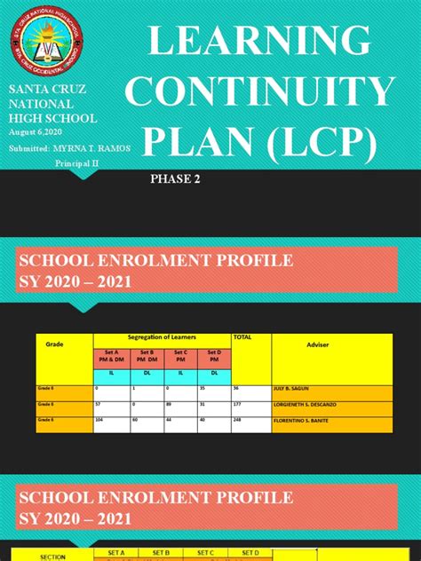 Learning Continuity Plan Sample Pdf Distance Education Teachers