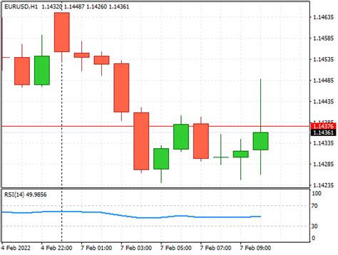 Penggunaan Indikator Relative Strength Index Rsi Dalam Trading