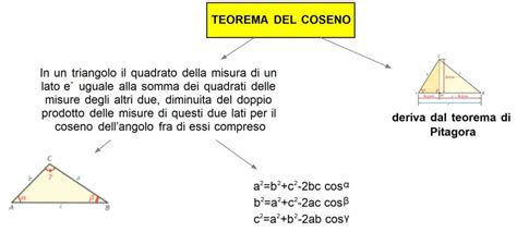 teorema-del-coseno - DSA Study Maps