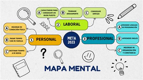 Mapa Mental Foco Enfocarse Trae Más Resultados Para El Día A Día Alura Latam Cursos