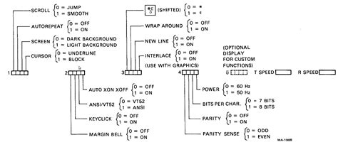 VT100 SET-UP help text. · Issue #45 · larsbrinkhoff/terminal-simulator ...