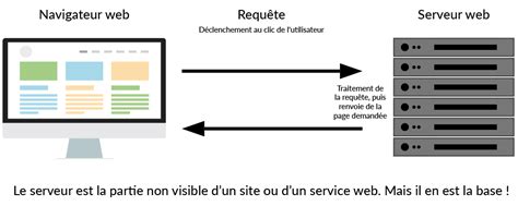 Pourquoi Doit On Avoir Un Site Web Aujourdhui KTB Digital