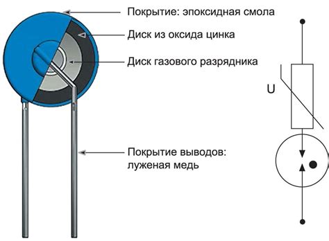 Варистор: принцип работы, характеристики, назначение. Как работает ...