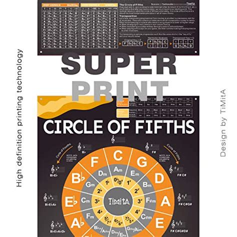 Timita Circle Of Fifths