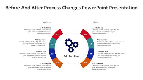 process  powerpoint