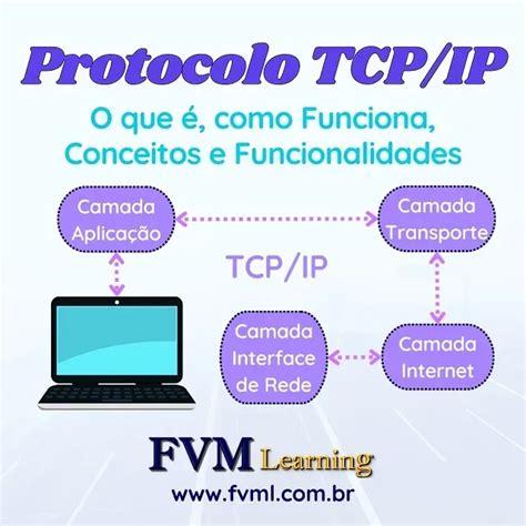 Para Que Serve O Protocolo - Protocolo TCP/IP: O que é, como Funciona, Conceitos e Funcionalidades ...