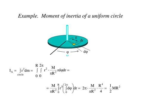 Moment Of Inertia Of A Circle Ovasgspecialist