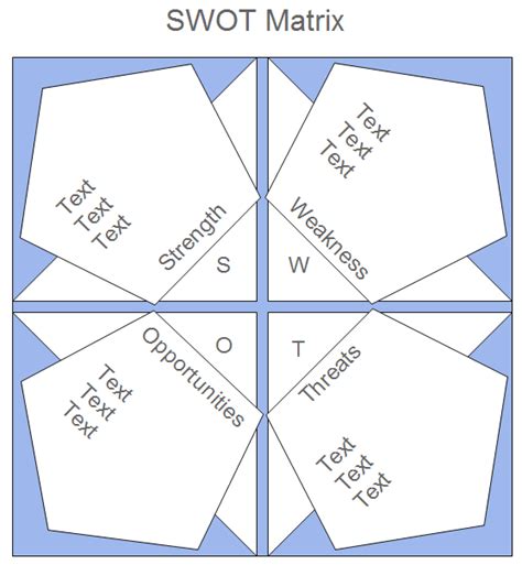 Examples of SWOT Matrix - Edraw