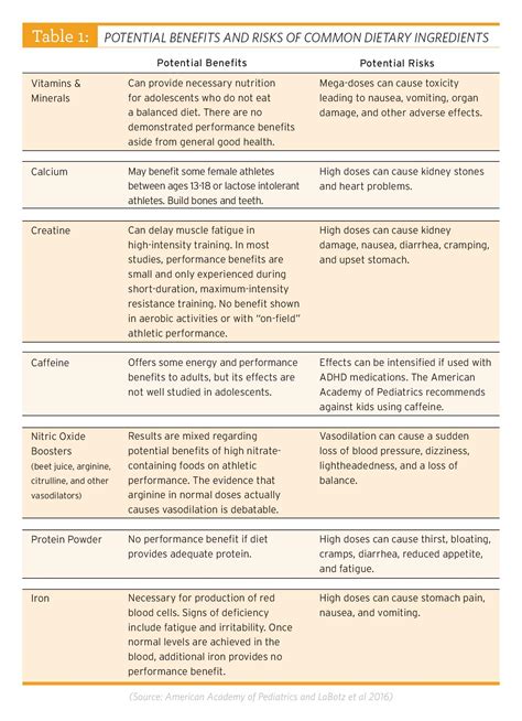 Supplement Series: Do I Need to Use Supplements?