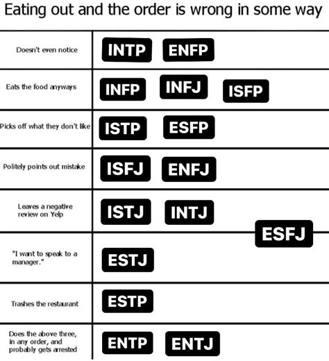 Yes it’s another alignment chart meme : r/mbti