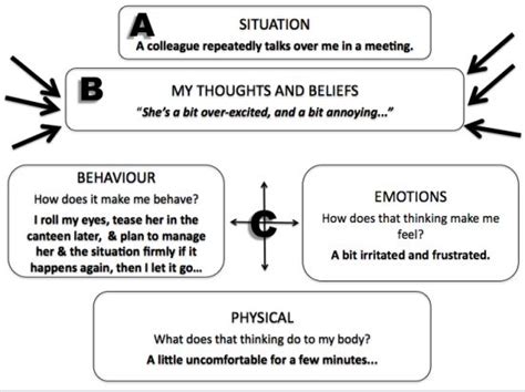 Abc Model Worksheet Cbt