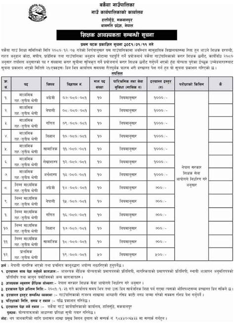 Government Community School Teacher Job Vacancy Sarkari School Apply