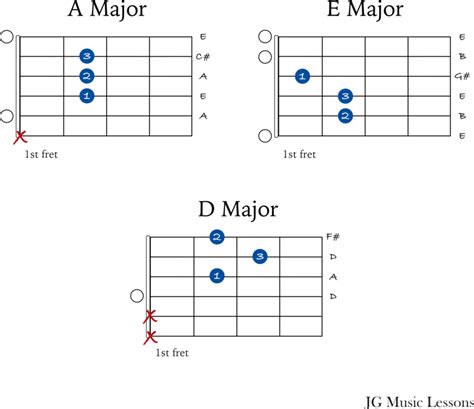 How to play Happy Birthday song (guitar chords, melody with tabs and ...