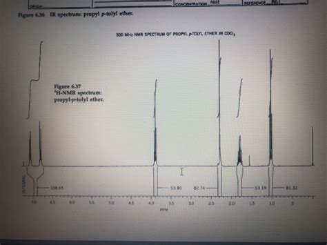 Solved 7 Assign All The H NMR And 13 C NMR Peaks On The Chegg